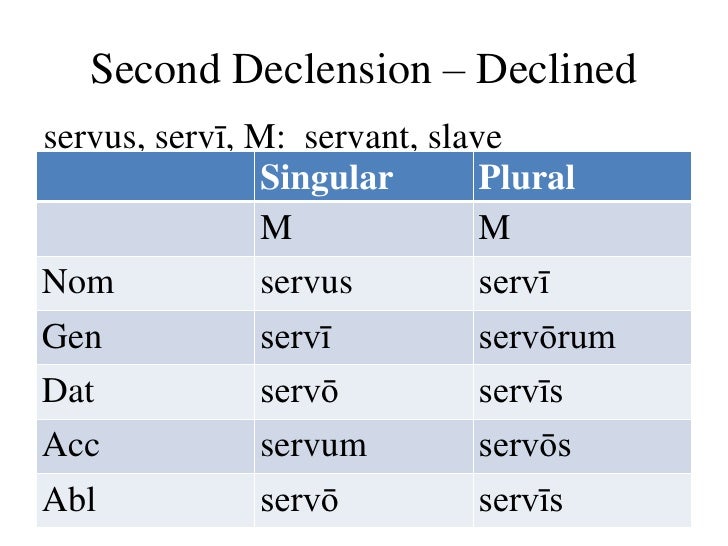 accusative singular latin endings accusative singular latin endings