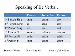 Speaking of Be Verbs…
                  Present          Imperfect    Future
1st Person Sing   sum              eram         erō
2nd Person Sing   es               erās         eris
3rd Person Sing   est              erat         erit
1st Person Pl     sumus            erāmus       erimus
2nd Person Pl     estis            erātis       eritis
3rd Person Pl     sunt             erant        erunt


Sumus = We are    Erat = She was        Eritis = y’all will be
 