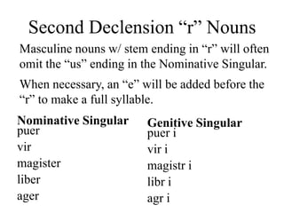 Second Declension “r” Nouns
Masculine nouns w/ stem ending in “r” will often
omit the “us” ending in the Nominative Singular.
When necessary, an “e” will be added before the
“r” to make a full syllable.
Nominative Singular     Genitive Singular
puer                    puer i
vir                     vir i
magister                magistr i
liber                   libr i
ager                    agr i
 