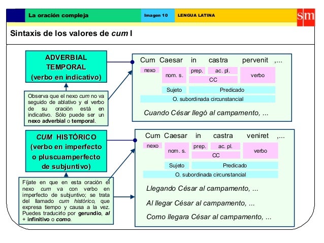Cum vita sine amicus metus plena sit , ratio ipsa...
Sintaxis de los valores de cum II
La oración compleja LENGUA LATINA
A...