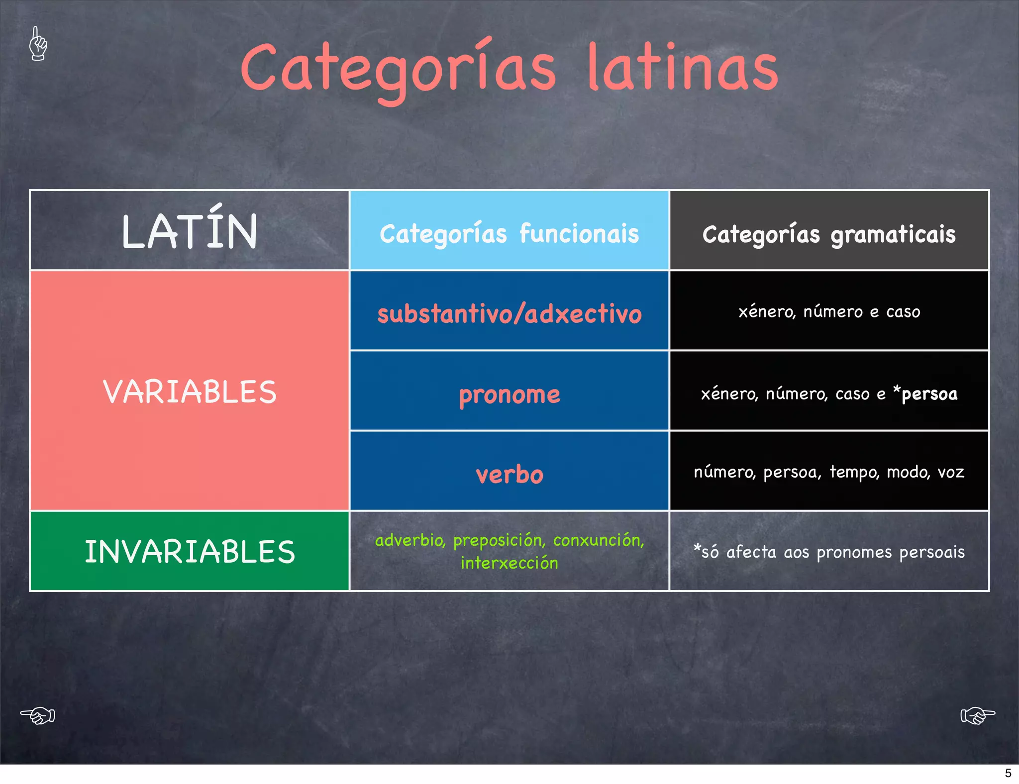 Latin lingua flexiva.2.0_4eso | PDF