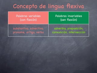 ☝

Flexión nominal: a declinación
Declinación: conxunto ordenado dos casos (das variantes que
admite un substantivo, adxectivo ou pronome)
5 modelos de declinación en latín
Tema:
Terminación do lexema
Clasiﬁca as distintas declinacións
Tema + morfemas casuais > alterado por modiﬁcacións fonéticas
Resulta máis evidente no xenitivo de plural

Tarquinio

+

s =

Tarquinius

Declinación

1ª

2ª

3ª

4ª

5ª

TEMA

-a

-o

-cons/-i

-u

-e

populo-rum

reg-um
civi-um

exercitu-um

die-rum

xen. plural

☜

terra-rum

☞
11

 