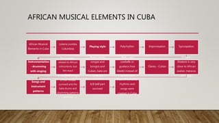 AFRICAN MUSICAL ELEMENTS IN CUBA
African Musical
Elements in Cuba
Loteria (rumba
Columbia)
Playing style Polyrhythm Improvisation Syncopation
Instrumentation
- drumming
with singing
Instruments -
related to African
instruments, but
few exact
replications
Hand drums
congas and
bongos and
Cuban, bata are
Nigerian
Bells - use
cowbells or
guataca (hoe
blade) instead of
double bell
Claves - Cuban
Shakers -
Shekere is very
close to African
axatse, maracas
are Cuban
Songs and
instrument
patterns
􀂄 Religious songs
of the Yoruba
survived and the
bata drums and
drumming patterns
survived
6/8 bell part
survived
Most of the other
rhythms and
songs were
created in Cuba
 