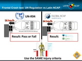 Un R94 Test Latin NCAP: 5 Years of Progress | PPT