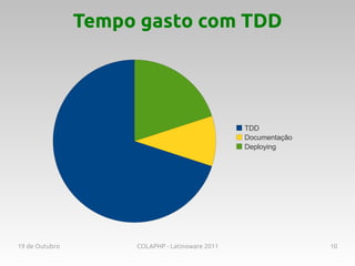 Tempo gasto com TDD




                                                 TDD
                                                 Documentação
                                                 Deploying




19 de Outubro        COLAPHP - Latinoware 2011                  10
 