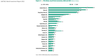 UNCTAD: World Investment Report 2022
 