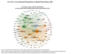 World Bank: An Investment Perspective on Global Value Chains, 2021
 