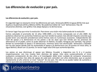 Las diferencias de evolución y por país.Las diferencias de evolución y por país.En segundo lugar es necesario mirar las diferencias por país, Venezuela (85%) Uruguay (81%) más que duplica a Guatemala (41%) y México (42%). No podemos hablar de “una” democracia. Hay 18 situaciones distintas. (ver gráfico más abajo Apoyos a la democracia).En tercer lugar hay que mirar la evolución: Para tener una visión más balanceada de la evoluciónhemos calculado el promedio de 13 años 1996-2009, y lo hemos comparado con el año 2009. Así podemos observar los aumentos históricos que han tenido los países más allá del impacto concreto que puede tener una elección presidencial como hemos visto en numerosas ocasiones. Independiente del nivel de apoyo a la democracia en los países y de las alzas que han tenido por los procesos de alternancia en el poder, como se pudo observar en Bolivia, Ecuador, Paraguay por ejemplo, hay países donde ha aumentado el apoyo a la democracia, mientras otros han disminuido. Venezuela y Salvador son los dos países donde más ha aumentado el apoyo a la democracia con 16 puntos en trece años, le sigue Bolivia y Brasil con 12 puntos. En tercer lugar esta Chile que aumenta 6puntos.Los países en que disminuye el apoyo son México, Ecuador y Argentina con 9, 6 y 4 puntos respectivamente, con tres niveles bien distintos de apoyo. Esto varía sustancialmente al mirar cualquiera comparación de dos años y el investigador debe tener cuidado de comparar situaciones distintas. Los puntos más altos de apoyo de cada país coinciden con años electorales, que se ajustan rápidamente al año anterior al nivel “natural” de ese país. Por ello no se puede hablar de aumento a menos que este sea sostenido por varios años en el mismo nivel.