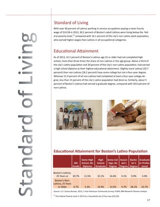 17
With over 40 percent of Latinos working in service occupations paying a mean hourly
wage of $14.58 in 2013, 30.2 percent of Boston’s adult Latinos were living below the fed-
eral poverty level,12
compared with 16.1 percent of the city’s non-Latino adult population,
who earned higher wages than Latinos in all occupational categories.
Standard of Living
Educational Attainment for Boston’s Latino Population
Source: U.S. Census Bureau, 2013, 1-Year American Community Survey, PUMS; BRA Research Division analysis.
Educational Attainment
As of 2013, 32.2 percent of Boston’s Latinos age 25 or older had not completed high
school, more than three times the share of non-Latinos in this age group. About a third of
the city’s Latino population and 20 percent of the city’s non-Latino population, had earned
a high school diploma as their highest educational attainment. Slightly more Latinos (20.7
percent) than non-Latinos (18.2 percent) have some college but not a four-year degree.
Whereas 51.9 percent of all non-Latinos had completed at least a four-year college de-
gree, less than 15 percent of the city’s Latino population had done so. Similarly, about 5
percent of Boston’s Latinos had earned a graduate degree, compared with 20.6 percent of
non-Latinos.
8th
Grade
Some High
School, No
Diploma
High
School
Graduate
Some Col-
lege, No
Degree
Associ-
ate’s
Degree
Bache-
lor’s
Degree
Graduate
or Profes-
sional
Boston's Latinos,
25 Years or 20.7% 11.5% 32.1% 16.6% 4.1% 9.9% 5.0%
Boston's Non-
Latinos, 25 Years
or Older 4.7% 5.3% 19.9% 13.5% 4.7% 28.1% 23.7%
12
The Federal Poverty Level in 2013 for a household size of four was $23,550.
 