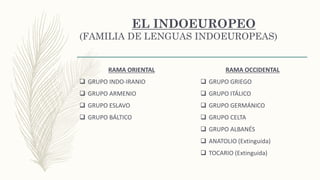 EL INDOEUROPEO
(FAMILIA DE LENGUAS INDOEUROPEAS)
RAMA ORIENTAL
 GRUPO INDO-IRANIO
 GRUPO ARMENIO
 GRUPO ESLAVO
 GRUPO BÁLTICO
RAMA OCCIDENTAL
 GRUPO GRIEGO
 GRUPO ITÁLICO
 GRUPO GERMÁNICO
 GRUPO CELTA
 GRUPO ALBANÉS
 ANATOLIO (Extinguida)
 TOCARIO (Extinguida)
 