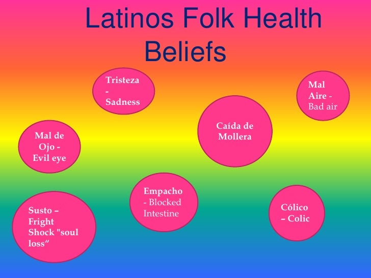 Latinos Folk Health Beliefs