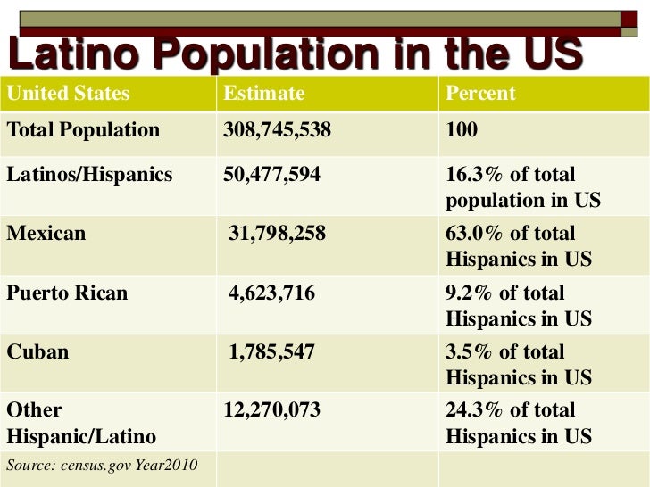 hispanic health and fitness complications essay hispanic wellness concerns essay