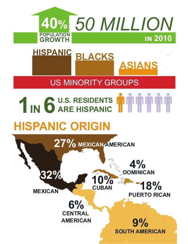 Hispanics in the United States - Statistics & Facts