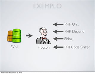 EXEMPLO
SVN Hudson
PHP Depend
PHP Unit
PHPCode Sniffer
Phing
Wednesday, November 10, 2010
 