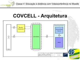 Classe V: Educação à distância com Videoconferência no Moodle