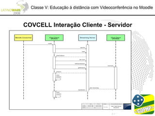 Classe V: Educação à distância com Videoconferência no Moodle