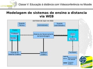 Classe V: Educação à distância com Videoconferência no Moodle