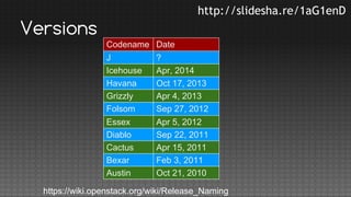 http://slidesha.re/1aG1enD

Versions
Codename Date
J
Icehouse
Havana
Grizzly
Folsom

?
Apr, 2014
Oct 17, 2013
Apr 4, 2013
Sep 27, 2012

Essex
Diablo
Cactus
Bexar
Austin

Apr 5, 2012
Sep 22, 2011
Apr 15, 2011
Feb 3, 2011
Oct 21, 2010

https://wiki.openstack.org/wiki/Release_Naming

 