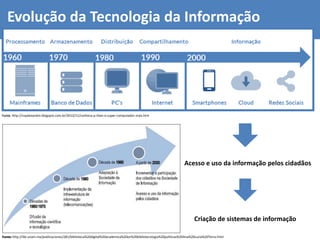Evolução da Tecnologia da Informação
Fonte: http://ruyalexandre.blogspot.com.br/2012/11/conheca-p-titan-o-super-computador-mais.htm
Acesso e uso da informação pelos cidadãos
Fonte: http://iibi.unam.mx/publicaciones/281/biblioteca%20digital%20academica%20en%20bibliotecologia%20politicas%20Ana%20Lucia%20Terra.html
Criação de sistemas de informação
 