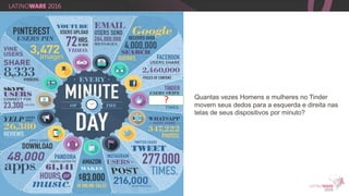 11
? Quantas vezes Homens e mulheres no Tinder
movem seus dedos para a esquerda e direita nas
telas de seus dispositivos por minuto?
 