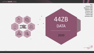 13
8ZB
DATAINTERNET
OF
ANYTHING
44ZB
DATA
2020
13
Byte
Kilobyte (KB)
Megabyte (MB)
Gigabyte (GB)
Terabyte (TB)
Petabyte (PB)
Exabyte (EB)
Zettabyte (ZB)
 