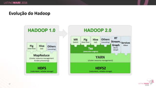 17
Evolução do Hadoop
 