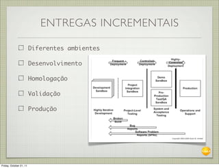 ENTREGAS INCREMENTAIS

                         Diferentes ambientes

                         Desenvolvimento

                         Homologação

                         Validação

                         Produção




Friday, October 21, 11
 