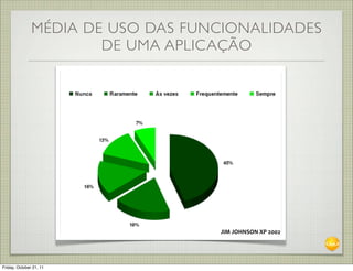 MÉDIA DE USO DAS FUNCIONALIDADES
                       DE UMA APLICAÇÃO




                                   JIM	
  JOHNSON	
  XP	
  2002




Friday, October 21, 11
 