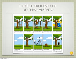 CHARGE: PROCESSO DE
                          DESENVOLVIMENTO




                                          fonte	
  desconhecida




Friday, October 21, 11
 