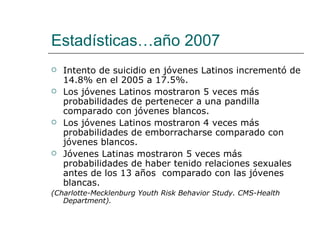 Estadísticas…año 2007
   Intento de suicidio en jóvenes Latinos incrementó de
    14.8% en el 2005 a 17.5%.
   Los jóvenes Latinos mostraron 5 veces más
    probabilidades de pertenecer a una pandilla
    comparado con jóvenes blancos.
   Los jóvenes Latinos mostraron 4 veces más
    probabilidades de emborracharse comparado con
    jóvenes blancos.
   Jóvenes Latinas mostraron 5 veces más
    probabilidades de haber tenido relaciones sexuales
    antes de los 13 años comparado con las jóvenes
    blancas.
(Charlotte-Mecklenburg Youth Risk Behavior Study. CMS-Health
   Department).
 