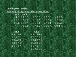 Latin Square Designs
Selected Latin Squares can be in these forms::
3 x 3 4 x 4
A B C A B C D A B C D A B C D A B C D
B C A B A D C B C D A B D A C B A D C
C A B C D B A C D A B C A D B C D A B
D C A B D A B C D C B A D C B A
 
5 x 5 6 x 6
A B C D E A B C D E F
B A E C D B F D C A E
C D A E B C D E F B A
D E B A C D A F E C B
E C D B A E C A B F D
F E B A D C
 