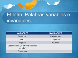 El latín. Palabras variables e
invariables.
VARIABLES INVARIABLES
Sustantivo Preposición
Verbo Conjunción
Adjetivo Adverbio
Determinante (el artículo no existe
en latín)
Pronombre
 