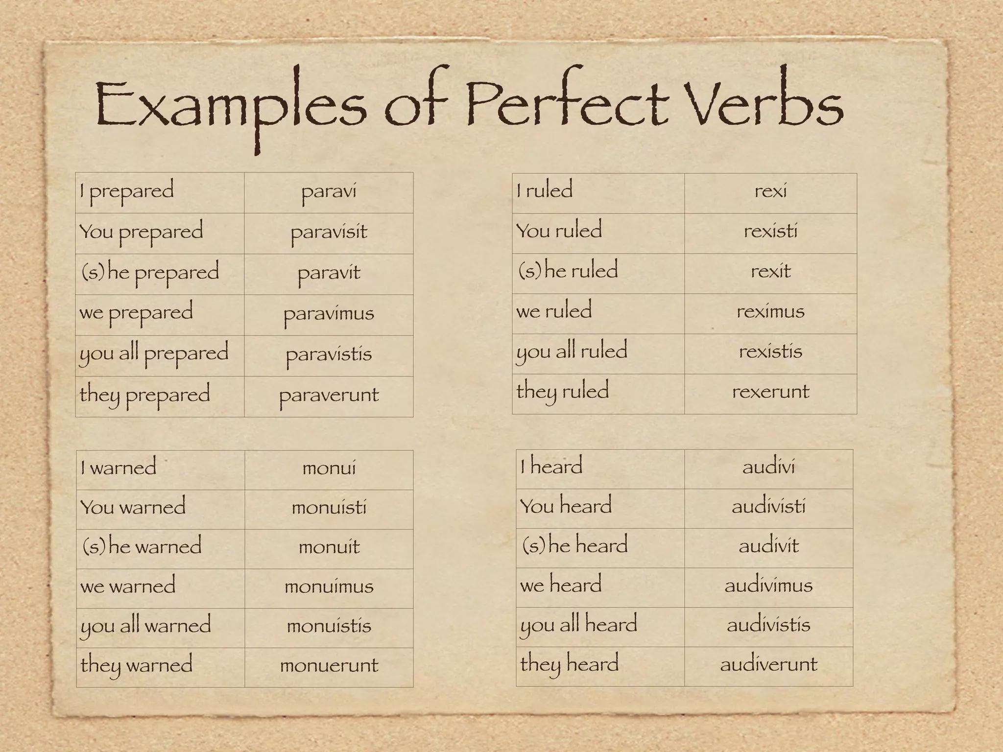 Examples of Perfect Verbs
I prepared         paravi     I ruled          rexi
You prepared      paravisit   You ruled       rexisti

(s)he prepared    paravit     (s)he ruled      rexit

we prepared      paravimus    we ruled       reximus
you a prepared
you all                       you a ruled
                              you all        rexistis
                 paravistis
preparing                     preparing
                              they ruled     rexerunt
they prepared    paraverunt


I warned           monui      I heard         audivi
You warned        monuisti    You heard      audivisti
(s)he warned      monuit      (s)he heard    audivit
we warned        monuimus     we heard      audivimus
you a warned
you all          monuistis    you a heard
                              you all       audivistis
preparing
they warned      monuerunt    preparing
                              they heard    audiverunt
 