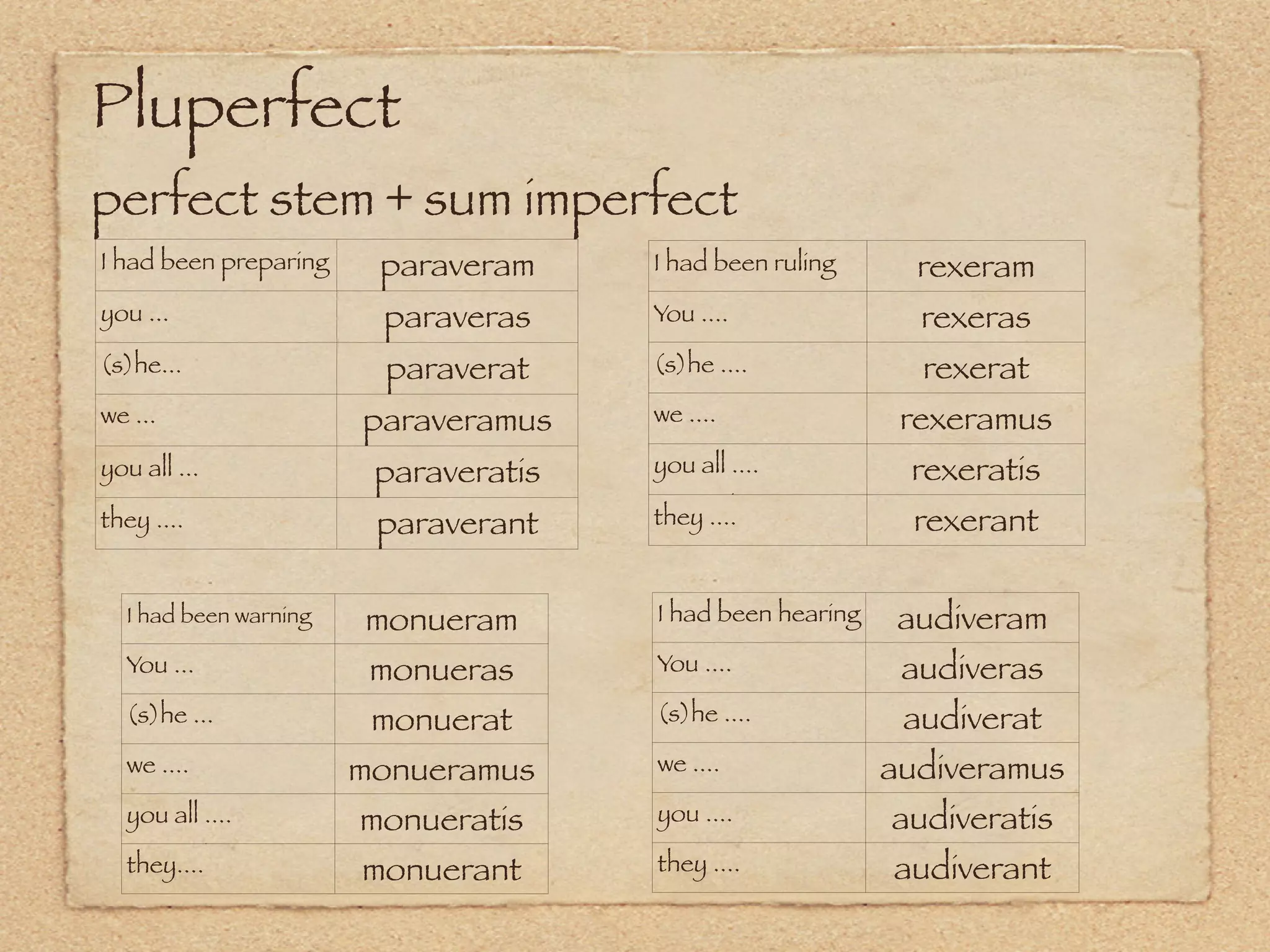 Pluperfect
perfect stem + sum imperfect
I had been preparing    paraveram     I had been ruling      rexeram
you ...                 paraveras     You ....               rexeras
(s)he...                 paraverat    (s)he ....             rexerat
we ...                 paraveramus    we ....               rexeramus
you a                                 you a ....
you all ...             paraveratis   you all                rexeratis
                                      preparing
they ....               paraverant    they ....              rexerant

  I had been warning    monueram      I had been hearing    audiveram
  You ...               monueras      You ....               audiveras
  (s)he ...             monuerat      (s)he ....             audiverat
  we ....              monueramus     we ....              audiveramus
  you a ....                          you a
  you all              monueratis     you ....              audiveratis
  preparing
  they....              monuerant     they ....             audiverant
 