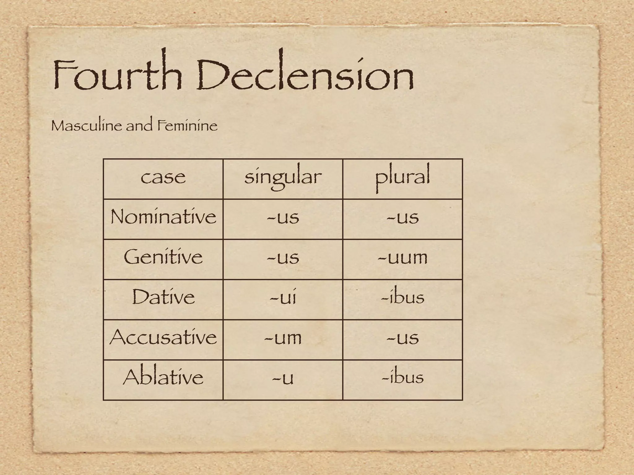 Fourth Declension
Masculine and Feminine


           case          singular   plural
       Nominative          -us       -us
         Genitive          -us      -uum
          Dative           -ui      -ibus

       Accusative          -um       -us
         Ablative          -u       -ibus
 