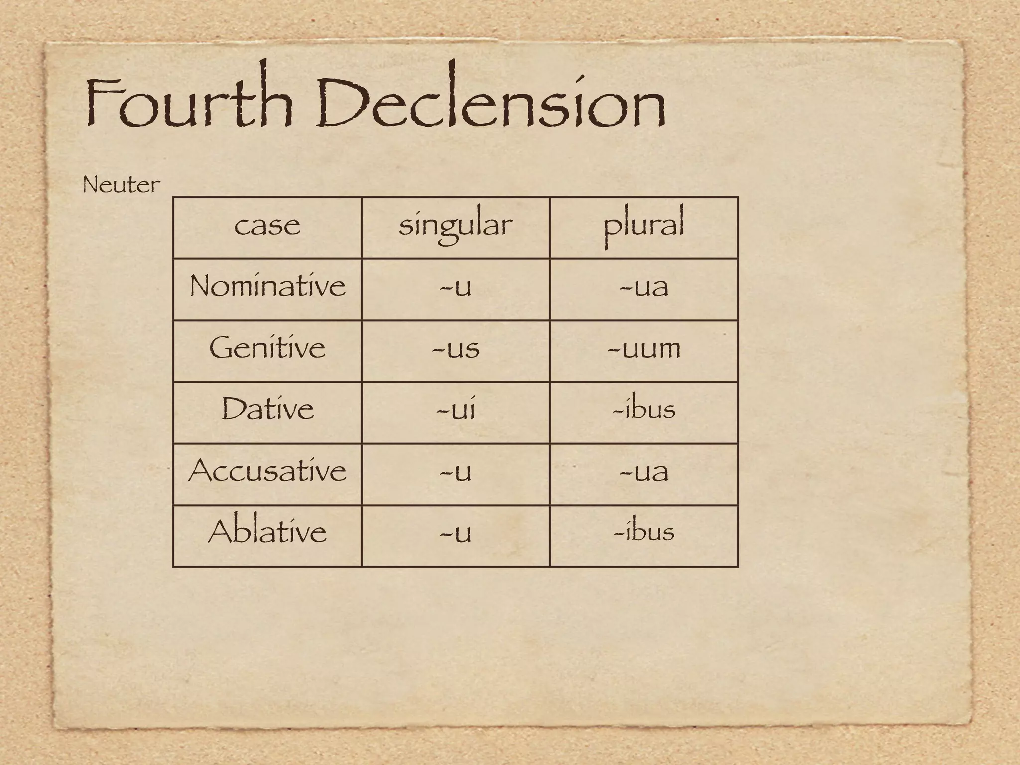 Fourth Declension
Neuter
           case       singular   plural
         Nominative     -u        -ua
          Genitive      -us      -uum
           Dative       -ui      -ibus

         Accusative     -u        -ua
          Ablative      -u       -ibus
 