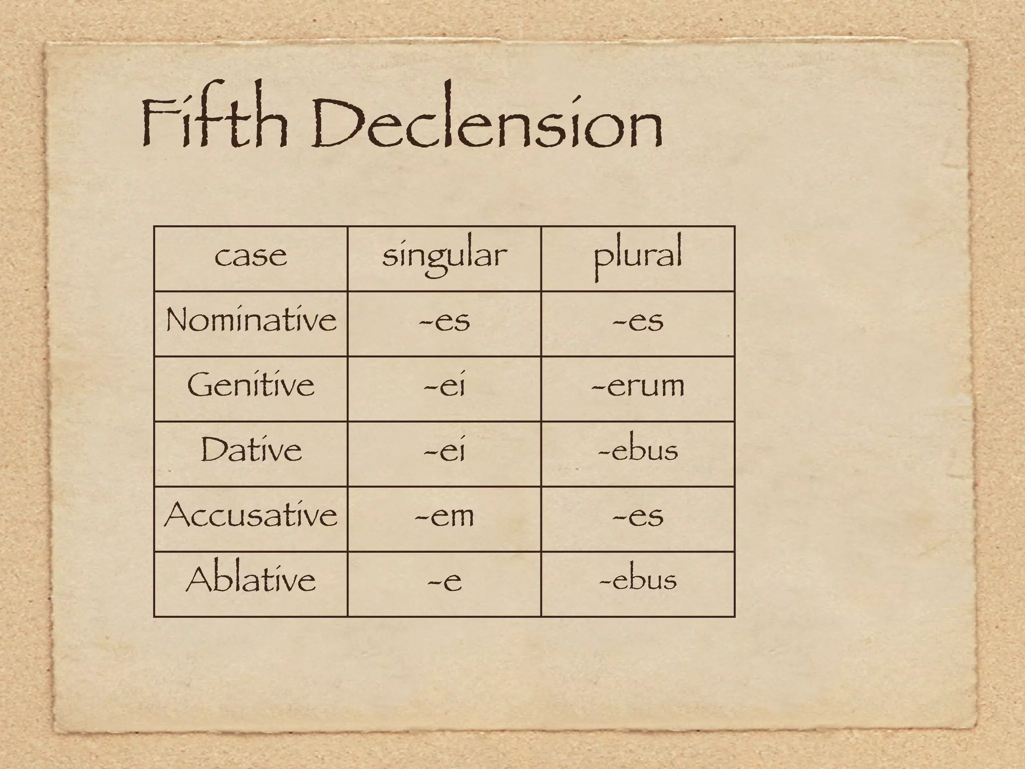 Fifth Declension
  case       singular   plural
Nominative     -es       -es
 Genitive      -ei      -erum
  Dative       -ei      -ebus

Accusative     -em       -es
 Ablative      -e       -ebus
 