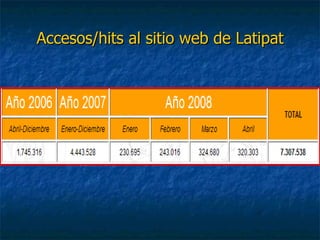 Accesos/hits al sitio web de Latipat 