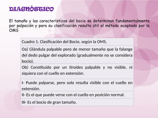 Cuadro 1. Clasificación del Bocio, según la OMS.
Oa) Glándula palpable pero de menor tamaño que la falange
del dedo pulgar del explorado (gradualmente no se considera
bocio).
Ob) Constituido por un tiroides palpable y no visible, ni
siquiera con el cuello en extensión.
I- Puede palparse, pero solo resulta visible con el cuello en
extensión.
II- Es el que puede verse con el cuello en posición nor­
mal.
III- Es el bocio de gran tamaño.
DIAGNÓSTICO
El tamaño y las características del bocio se determi­
nan fundamentalmente
por palpación y para su clasificación resulta útil el método aceptado por la
OMS
 