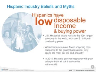 Hispanic Industry Beliefs and Myths

                                                              Hispanics have
        ...