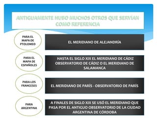 PARA EL
MAPA DE
PTOLOMEO
PARA EL
MAPA DE
ESPAÑOLES
PARA LOS
FRANCESES
PARA
ARGENTINA
EL MERIDIANO DE ALEJANDRÍA
HASTA EL SIGLO XIX EL MERIDIANO DE CÁDIZ
OBSERVATORIO DE CÁDIZ O EL MERIDIANO DE
SALAMANCA
EL MERIDIANO DE PARÍS - OBSERVATORIO DE PARÍS
A FINALES DE SIGLO XIX SE USÓ EL MERIDIANO QUE
PASA POR EL ANTIGUO OBSERVATORIO DE LA CIUDAD
ARGENTINA DE CÓRDOBA
 