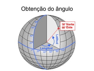 Obtenção do ângulo 