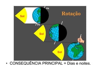 CONSEQUÊNCIA PRINCIPAL = Dias e noites. 