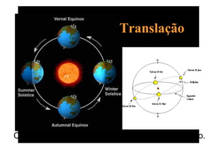 CONSEQUÊNCIA PRINCIPAL = Estações do ano. 