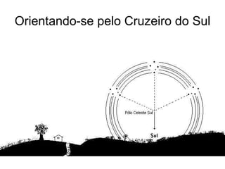 Orientando-se pelo Cruzeiro do Sul 