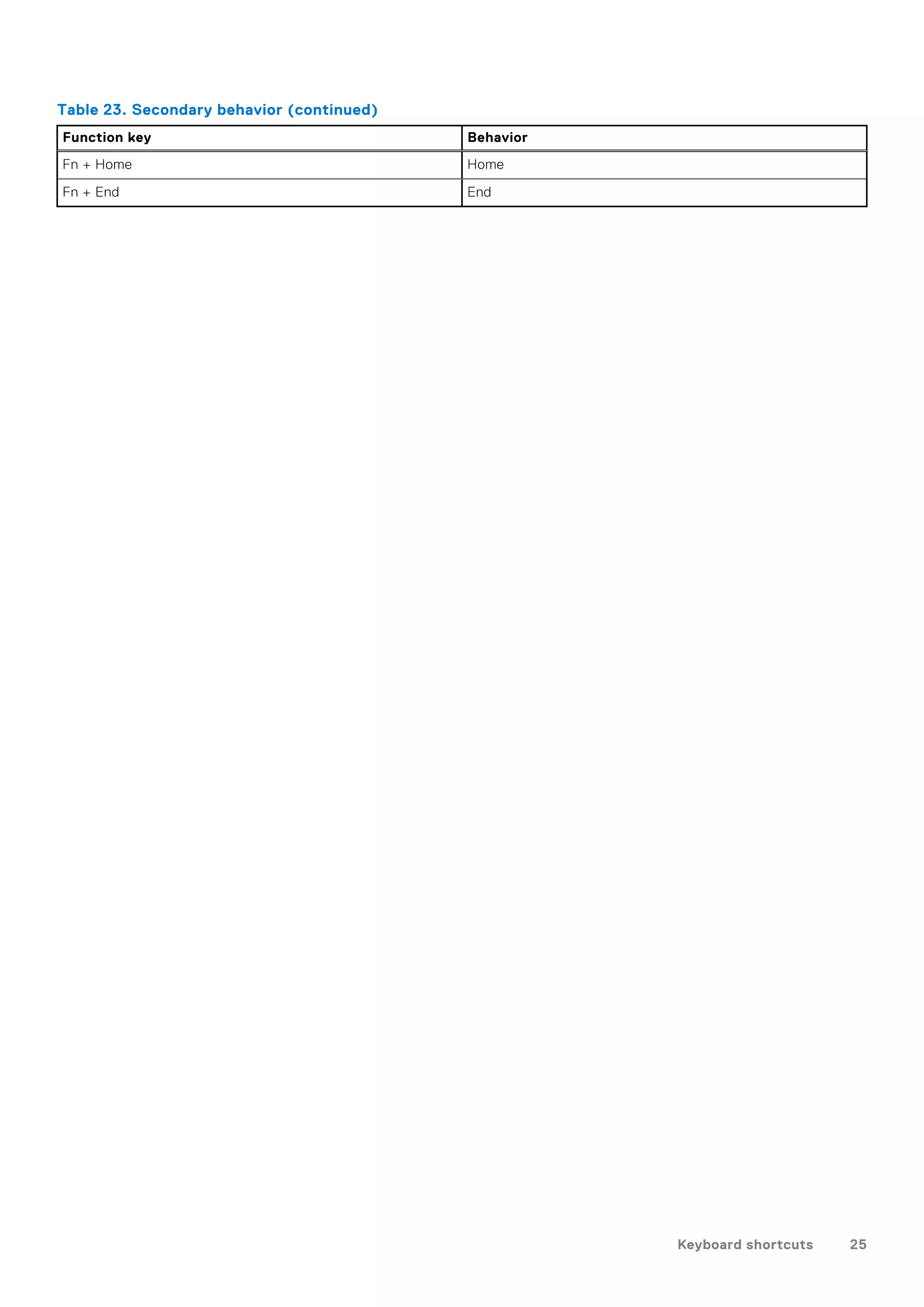 Table 23. Secondary behavior (continued)
Function key Behavior
Fn + Home Home
Fn + End End
Keyboard shortcuts 25
 