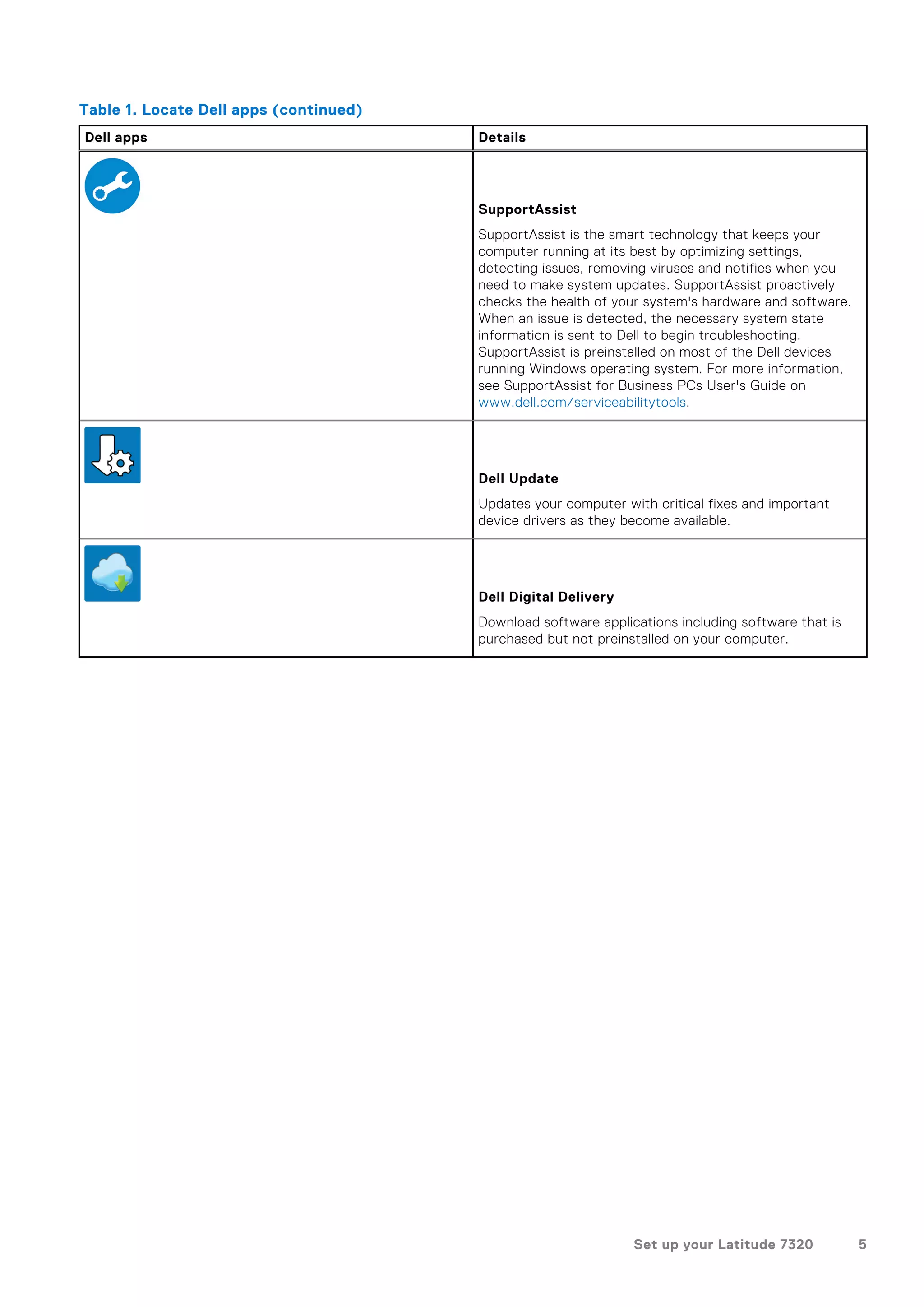 Table 1. Locate Dell apps (continued)
Dell apps Details
SupportAssist
SupportAssist is the smart technology that keeps your
computer running at its best by optimizing settings,
detecting issues, removing viruses and notifies when you
need to make system updates. SupportAssist proactively
checks the health of your system's hardware and software.
When an issue is detected, the necessary system state
information is sent to Dell to begin troubleshooting.
SupportAssist is preinstalled on most of the Dell devices
running Windows operating system. For more information,
see SupportAssist for Business PCs User's Guide on
www.dell.com/serviceabilitytools.
Dell Update
Updates your computer with critical fixes and important
device drivers as they become available.
Dell Digital Delivery
Download software applications including software that is
purchased but not preinstalled on your computer.
Set up your Latitude 7320 5
 