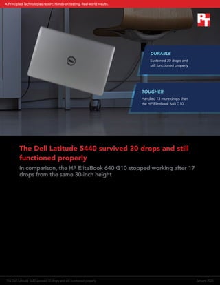 The Dell Latitude 5440 survived 30 drops and still
functioned properly
In comparison, the HP EliteBook 640 G10 stopped working after 17
drops from the same 30-inch height
Dropping a laptop can have severe consequences, posing significant danger to both the
device and its data. The impact of a fall can cause myriad issues, from minor cosmetic
damage to critical internal components being compromised. These issues include cracked
screens that make visibility challenging, damaged hard drives that can lose or corrupt data,
and malfunctioning keyboards that make typing difficult, if not impossible. Choosing a tough,
durable laptop, such as the Dell™
Latitude™
5440, can help mitigate these risks should such an
accident occur.
We wanted to gauge the durability of the Dell Latitude 5440 and one of its competitors, the
HP EliteBook 640 G10. To do so, we conducted drop testing on each laptop from a height of
30 inches. After 30 drops, the Latitude device had sustained some damage, but it still worked
properly. That was 13 drops more than the EliteBook could sustain—after its 17th
drop, the
system was unusable. These results demonstrate that the Latitude is better poised to survive
more falls from similar heights, such as desks or dining room tables. This durability could
assure even your most accident-prone users (and the IT support teams that love them).
DURABLE
Sustained 30 drops and
still functioned properly
TOUGHER
Handled 13 more drops than
the HP EliteBook 640 G10
The Dell Latitude 5440 survived 30 drops and still functioned properly January 2024
A Principled Technologies report: Hands-on testing. Real-world results.
 