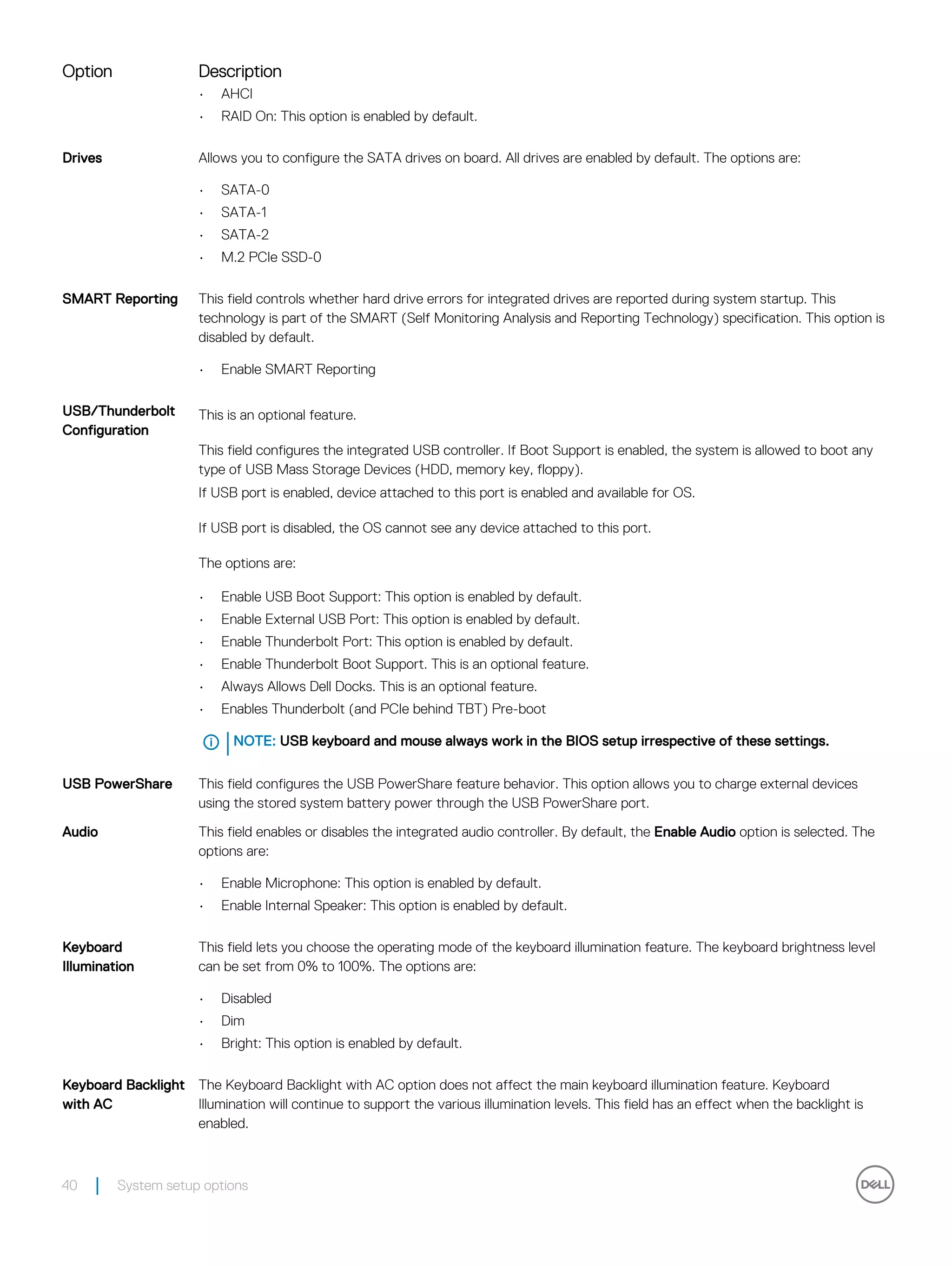 Option Description
• AHCI
• RAID On: This option is enabled by default.
Drives Allows you to configure the SATA drives on board. All drives are enabled by default. The options are:
• SATA-0
• SATA-1
• SATA-2
• M.2 PCIe SSD-0
SMART Reporting This field controls whether hard drive errors for integrated drives are reported during system startup. This
technology is part of the SMART (Self Monitoring Analysis and Reporting Technology) specification. This option is
disabled by default.
• Enable SMART Reporting
USB/Thunderbolt
Configuration
This is an optional feature.
This field configures the integrated USB controller. If Boot Support is enabled, the system is allowed to boot any
type of USB Mass Storage Devices (HDD, memory key, floppy).
If USB port is enabled, device attached to this port is enabled and available for OS.
If USB port is disabled, the OS cannot see any device attached to this port.
The options are:
• Enable USB Boot Support: This option is enabled by default.
• Enable External USB Port: This option is enabled by default.
• Enable Thunderbolt Port: This option is enabled by default.
• Enable Thunderbolt Boot Support. This is an optional feature.
• Always Allows Dell Docks. This is an optional feature.
• Enables Thunderbolt (and PCIe behind TBT) Pre-boot
NOTE: USB keyboard and mouse always work in the BIOS setup irrespective of these settings.
USB PowerShare This field configures the USB PowerShare feature behavior. This option allows you to charge external devices
using the stored system battery power through the USB PowerShare port.
Audio This field enables or disables the integrated audio controller. By default, the Enable Audio option is selected. The
options are:
• Enable Microphone: This option is enabled by default.
• Enable Internal Speaker: This option is enabled by default.
Keyboard
Illumination
This field lets you choose the operating mode of the keyboard illumination feature. The keyboard brightness level
can be set from 0% to 100%. The options are:
• Disabled
• Dim
• Bright: This option is enabled by default.
Keyboard Backlight
with AC
The Keyboard Backlight with AC option does not affect the main keyboard illumination feature. Keyboard
Illumination will continue to support the various illumination levels. This field has an effect when the backlight is
enabled.
40 System setup options
 