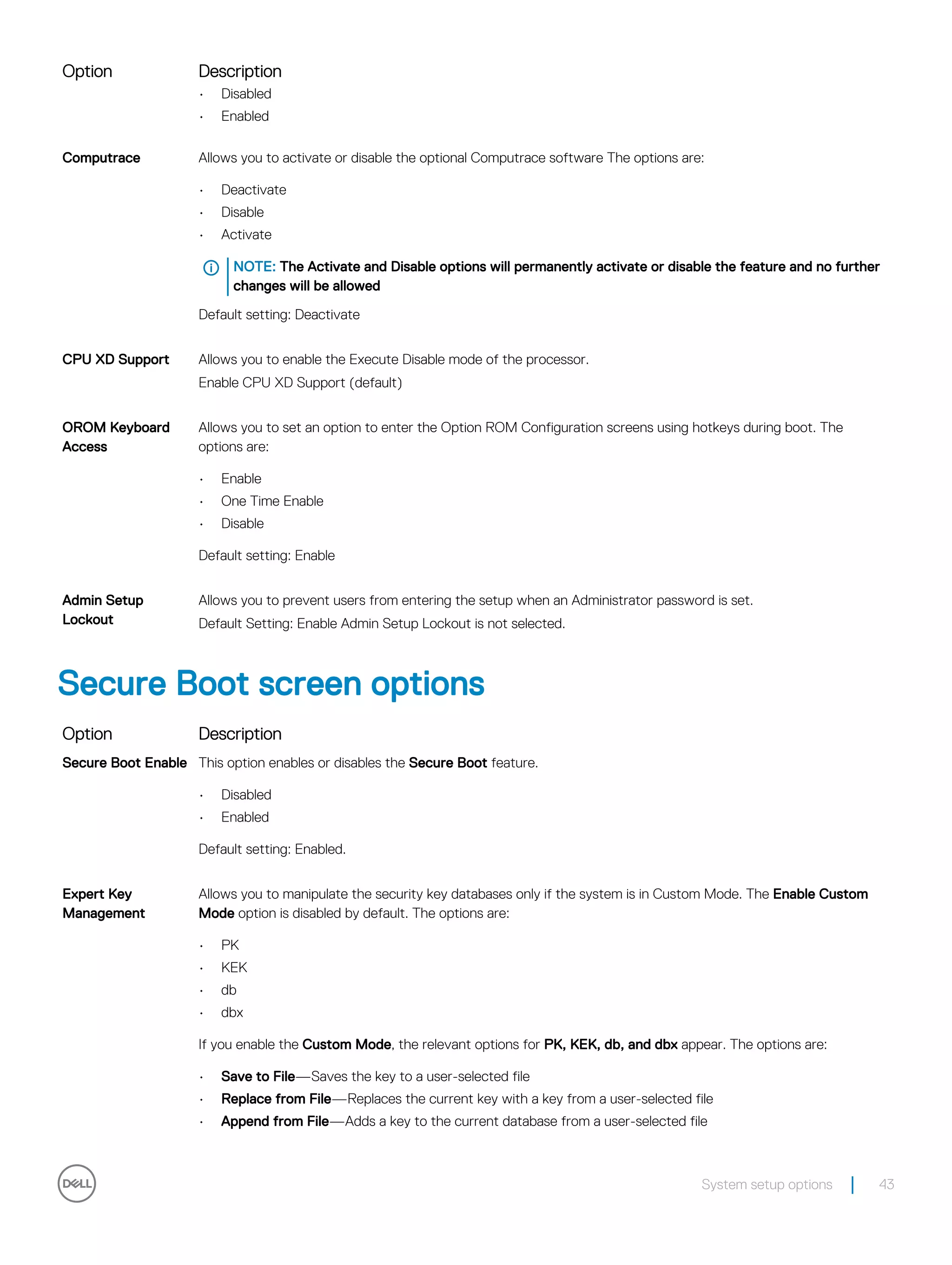 Option Description
• Disabled
• Enabled
Computrace Allows you to activate or disable the optional Computrace software The options are:
• Deactivate
• Disable
• Activate
NOTE: The Activate and Disable options will permanently activate or disable the feature and no further
changes will be allowed
Default setting: Deactivate
CPU XD Support Allows you to enable the Execute Disable mode of the processor.
Enable CPU XD Support (default)
OROM Keyboard
Access
Allows you to set an option to enter the Option ROM Configuration screens using hotkeys during boot. The
options are:
• Enable
• One Time Enable
• Disable
Default setting: Enable
Admin Setup
Lockout
Allows you to prevent users from entering the setup when an Administrator password is set.
Default Setting: Enable Admin Setup Lockout is not selected.
Secure Boot screen options
Option Description
Secure Boot Enable This option enables or disables the Secure Boot feature.
• Disabled
• Enabled
Default setting: Enabled.
Expert Key
Management
Allows you to manipulate the security key databases only if the system is in Custom Mode. The Enable Custom
Mode option is disabled by default. The options are:
• PK
• KEK
• db
• dbx
If you enable the Custom Mode, the relevant options for PK, KEK, db, and dbx appear. The options are:
• Save to File—Saves the key to a user-selected file
• Replace from File—Replaces the current key with a key from a user-selected file
• Append from File—Adds a key to the current database from a user-selected file
System setup options 43
 